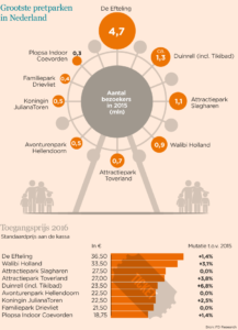 Datavisualisatie in het Financieele Dagblad