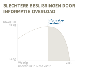 Informatie-overload
