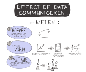 Effectief data communiceren = weten hoeveel informatie je deelt