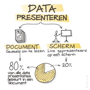 Data presenteren