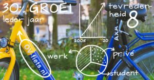 OV-fiets, data ondersteund verhaal
