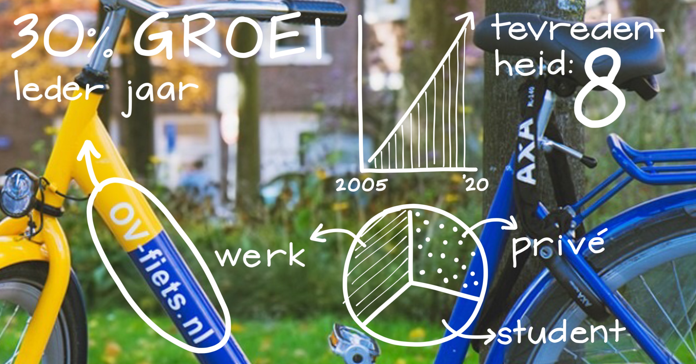OV-fiets, data-ondersteund verhaal