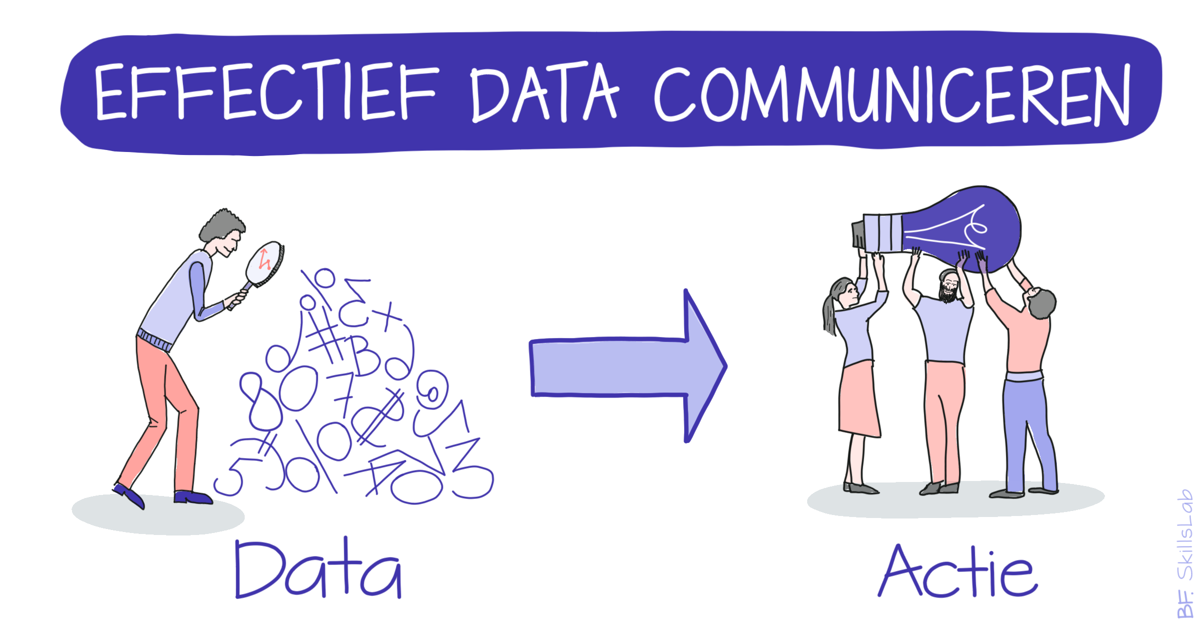Effectief data communiceren is gericht op actie